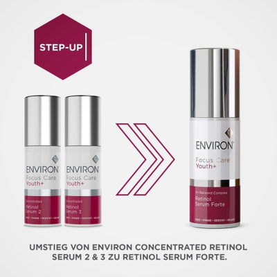 ENVIRON | FOCUS CARE YOUTH + | TRI-RETINOID COMPLEX RETINOL SERUM